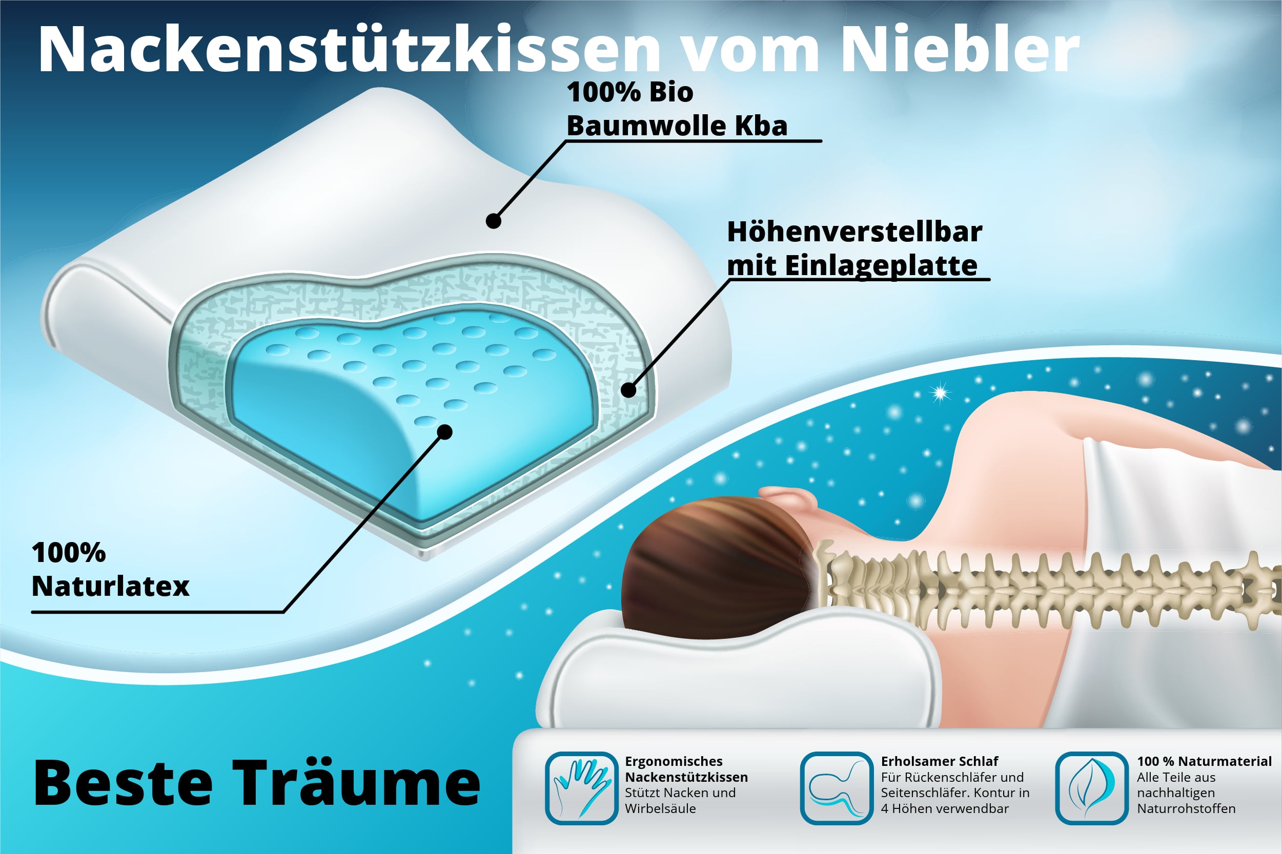 Nackenstuetzkissen Nackenstützkissen vom Niebler